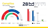 Resultado de las Elecciones Municipales de 2023 en Campillos