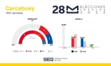 Resultado de las Elecciones Municipales de 2023 en Carcabuey