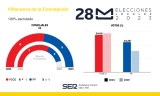 Resultado de las Elecciones Municipales de 2023 en Villanueva de la Concepción