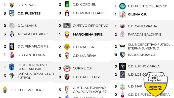 Revoluci&oacute;n en la Tercera Andaluza: cambios de l&iacute;der y goleadas hist&oacute;ricas aprietan la clasificaci&oacute;n