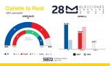 Resultado de las Elecciones Municipales de 2023 en Cañete la Real