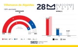 Resultado de las Elecciones Municipales de 2023 en Villanueva de Algaidas