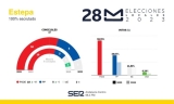 Resultado de las Elecciones Municipales de 2023 en Estepa