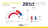Resultado de las Elecciones Municipales de 2023 en Aguilar de la Frontera