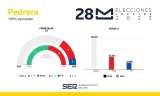 Resultado de las Elecciones Municipales de 2023 en Pedrera