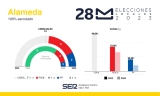 Resultado de las Elecciones Municipales de 2023 en Alameda