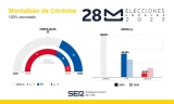 Resultado de las Elecciones Municipales de 2023 en Montalbán