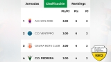 Bote, Ventippo y Pedrera siguen invictos tras la segunda jornada
