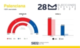 Resultado de las Elecciones Municipales de 2023 en Palenciana